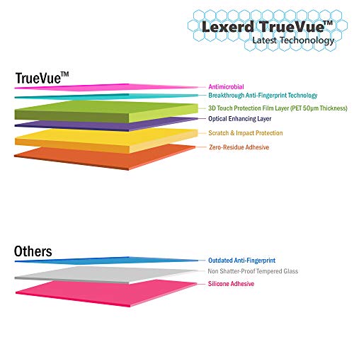 Lexerd-Leapfrog L-Max TrueVue Kristal Berraklığında Ekran Koruyucu ile Uyumlu (Çift Paket Paketi)
